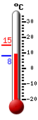 Currently: 9.4, Max: 15.2, Min: 9.3